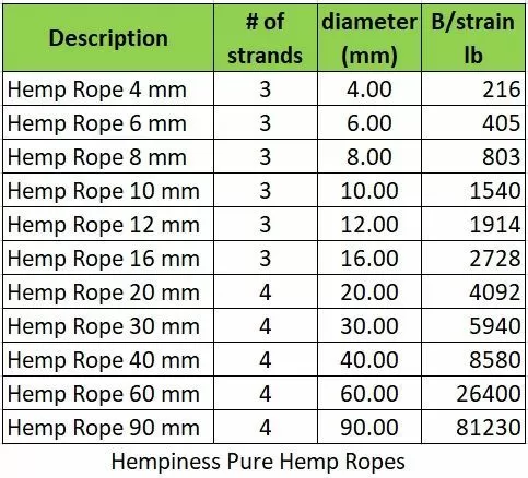 Natural 100% Hemp Rope 6mm  The Home of Hemp Since 1995