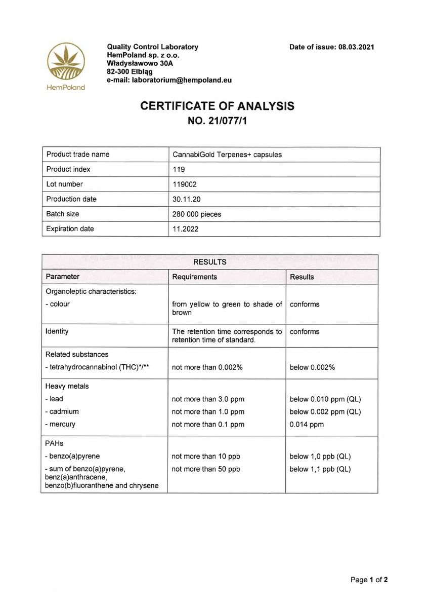 CBD Certificate of Analysis